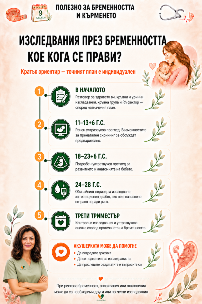 Информационна визия HealthyMed за основните изследвания и прегледи през различните етапи на бременността.